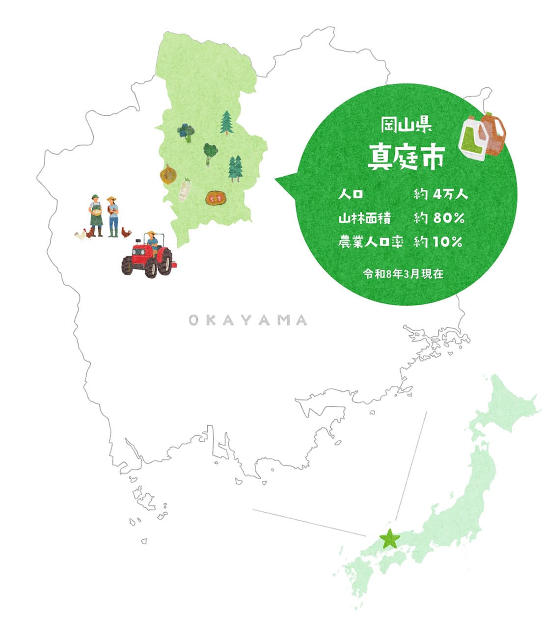 真庭市の概要